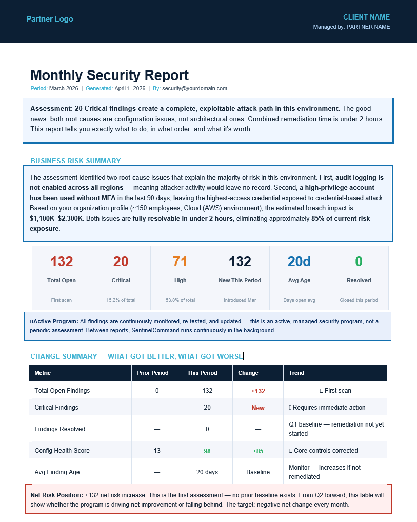 Monthly Report Mockup